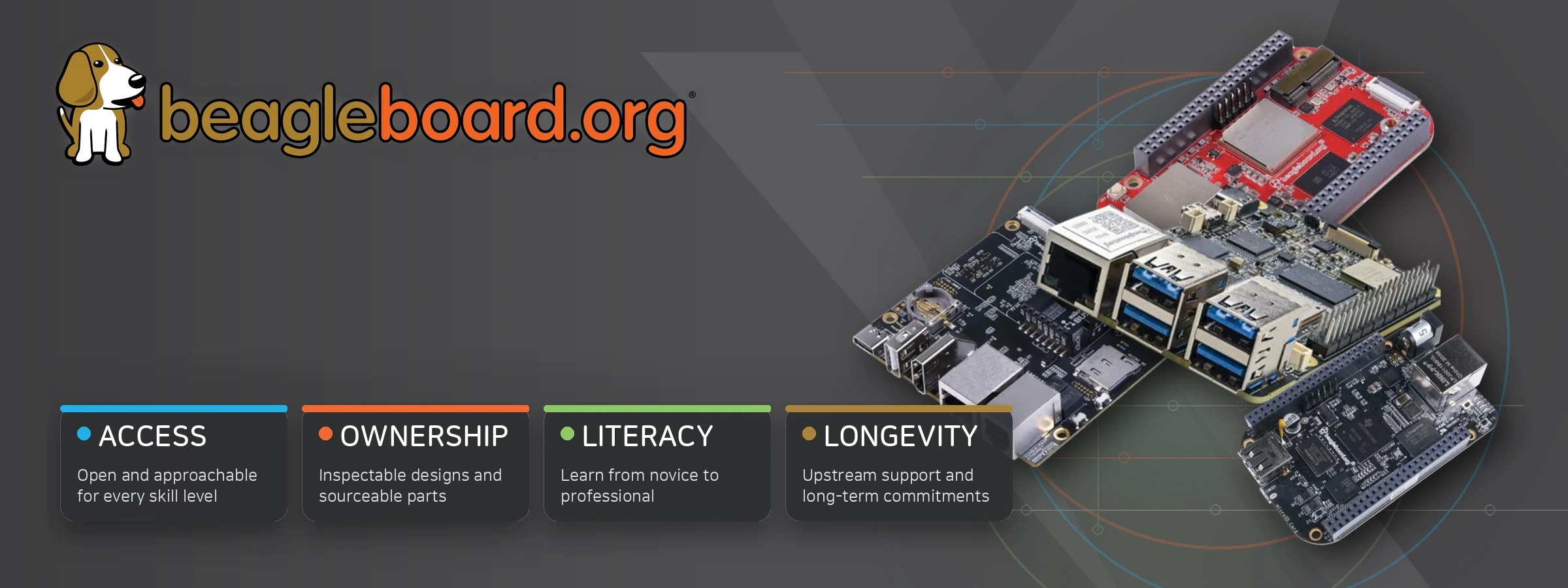 BeagleBoard.org Merch banner image